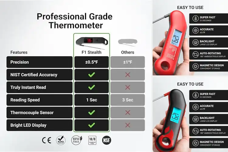 Detailed view of 10 Best Digital Meat Thermometers for Perfect Cooking